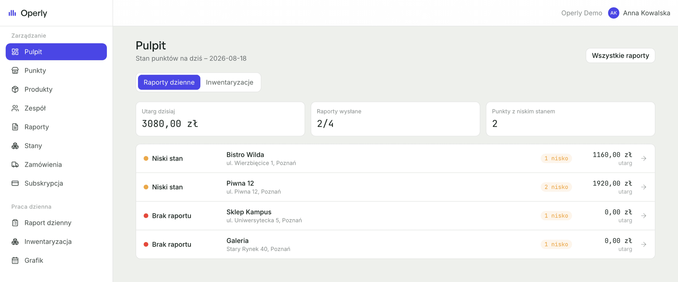 Owner's dashboard · every location on one screen